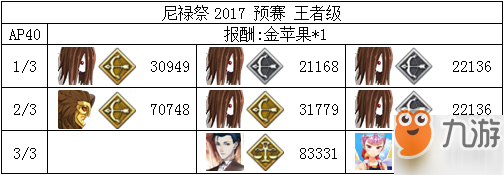 《FGO》2018尼禄祭再临全关卡打法攻略