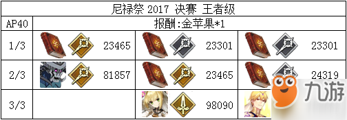 《FGO》2018尼祿祭再臨全關(guān)卡打法攻略