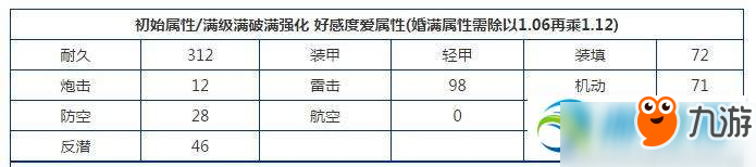 碧蓝航线霍比怎么样？霍比技能属性详解