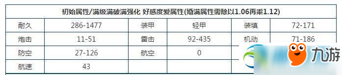 碧藍(lán)航線孟菲斯怎么獲得？孟菲斯獲得方法分享