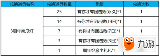 王者榮耀3周年南瓜燈怎么得 3周年南瓜燈有什么用