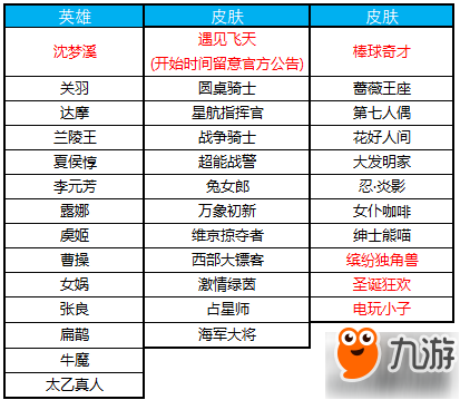 王者荣耀10月23日夺宝奖池更新内容介绍