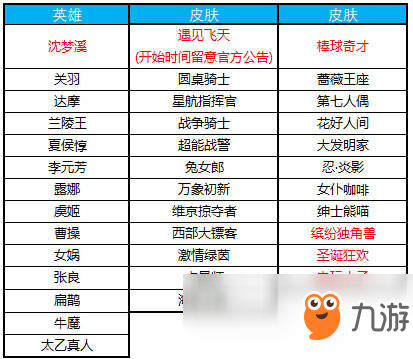 2018王者榮耀10月23日商城更新了什么？商城更新內(nèi)容介紹