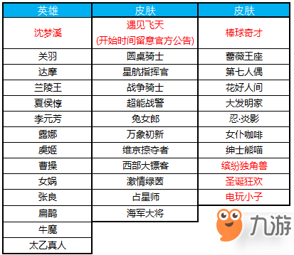 《王者荣耀》遇见飞天皮肤免费获取攻略 快速解锁图鉴免费获取皮肤