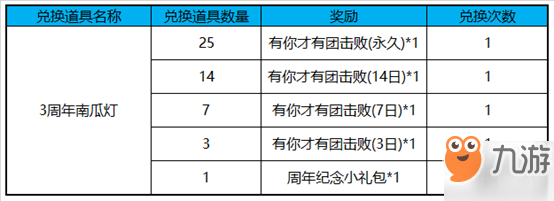 《王者榮耀》3周年南瓜燈兌換推薦 25個南瓜燈專屬擊敗特效帶回家