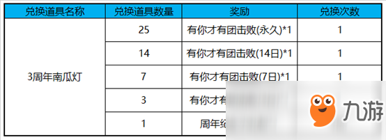 王者荣耀有你才有团周年纪念击杀特效获取攻略