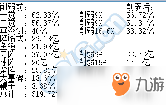 《DNF》9.17鬼泣削弱伤害对比