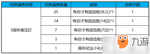 王者榮耀3周年南瓜燈換取方法 兌換獎(jiǎng)勵(lì)內(nèi)容一覽