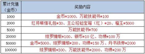 《卧龙吟》惠在金秋豪礼相送