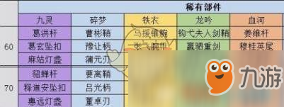 《逆水寒》全职业70级稀有部件介绍