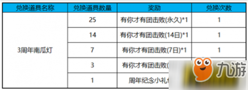 王者榮耀3周年南瓜燈怎么獲得_3周年南瓜燈每天能獲得多少個(gè)