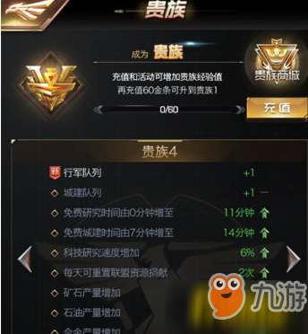 紅警ol貴族4多少錢(qián)_騰訊紅警olv7多少錢(qián)