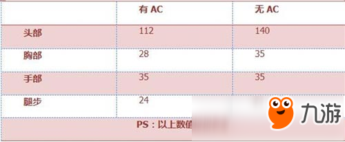 CF手游AK47-黑锋评测 黑色经典刚枪首选