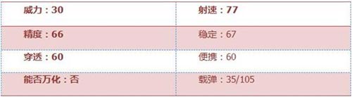 CF手游QBZ95-火焰評(píng)測(cè) 焚燒特效絕情殺戮