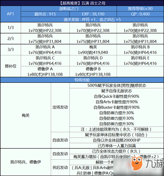 《FGO》尼祿祭再臨活動高難副本第五幕戰(zhàn)士之母打法攻略