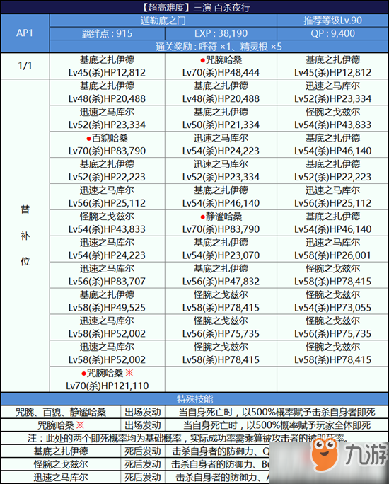 《FGO》尼祿祭再臨活動(dòng)高難副本第三幕百殺夜行打法攻略