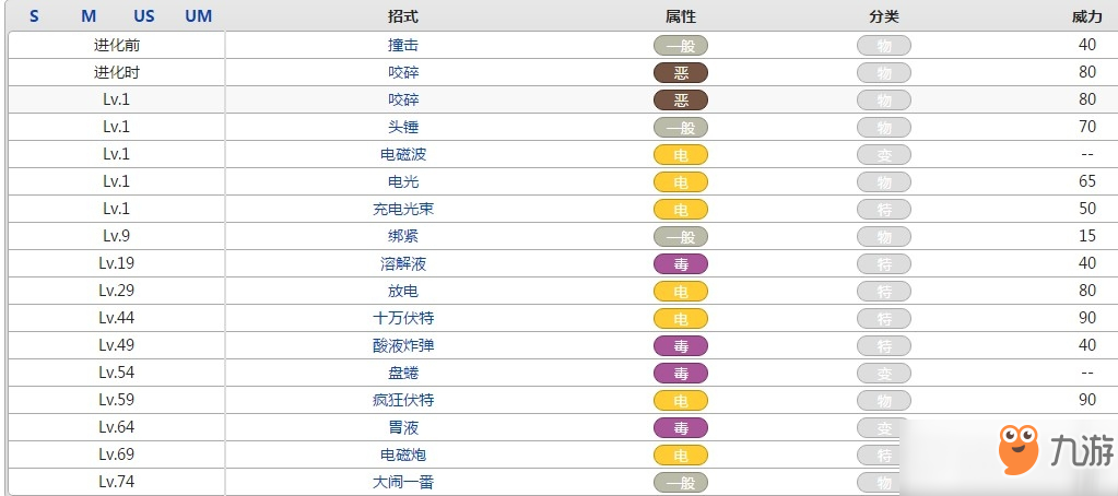 口袋妖怪麻麻鰻屬性效果攻略