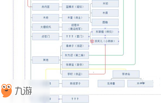 河洛群俠傳全人物/勢(shì)力關(guān)系圖表