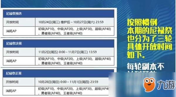 fgo尼禄祭无限池活动详细玩法图文攻略