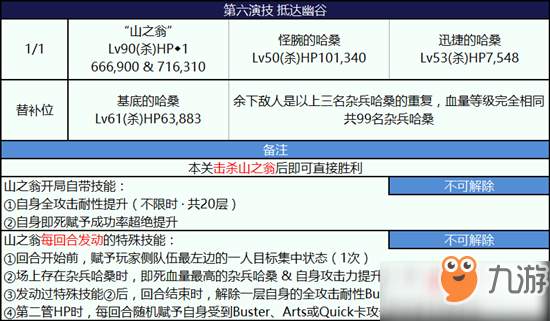 《FGO》尼祿祭再臨活動高難副本第六幕抵達幽谷打法攻略