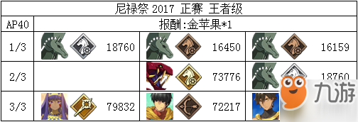 《FGO》尼禄祭三期正赛王者本攻略 手把手教你打正赛王者本