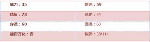 CF手游AK47-联赛S1冠军版评测 荣耀专属与梦同行