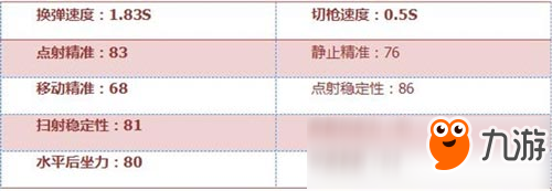 CF手游AK47-联赛S1冠军版评测 荣耀专属与梦同行