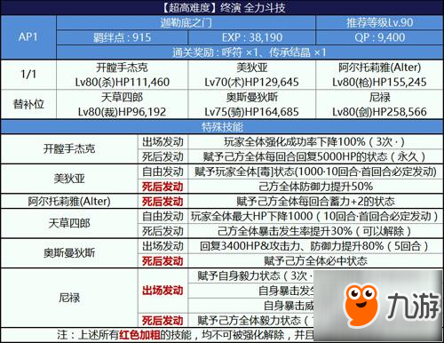 fgo尼祿祭三期全力斗技怎么打 全力斗技從者陣容推薦