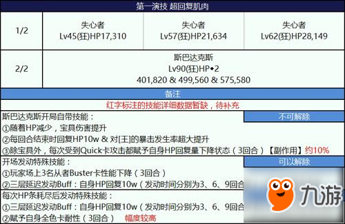 fgo尼禄祭三期超回复肌肉怎么打 第一演技打法详解