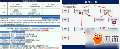 fgo尼祿祭三期黑與白的兄弟怎么打 第四演技陣容推薦