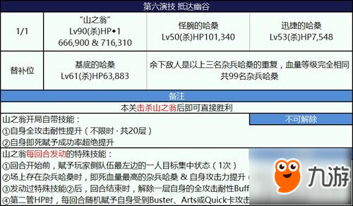 fgo尼祿祭三期抵達幽谷怎么打 第六演技陣容推薦