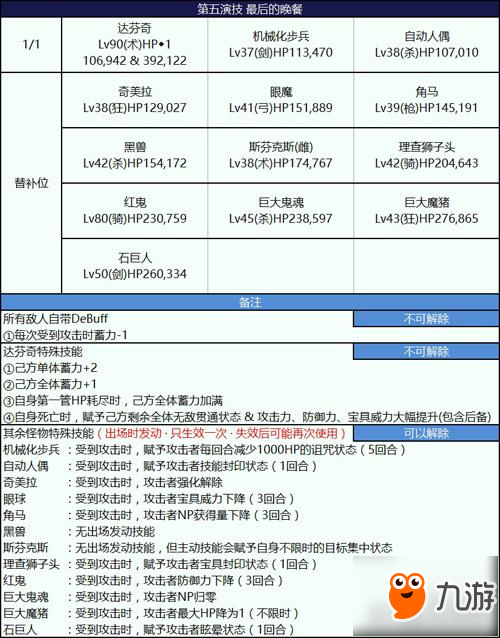 fgo尼禄祭三期最后的晚餐怎么打 第五演技阵容推荐