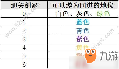 太吾绘卷跨剑冢学高阶功法攻略 获得NPC极品装备[多图]