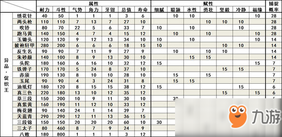 《太吾繪卷》繡花針怎么樣 什么促織能打贏八敗