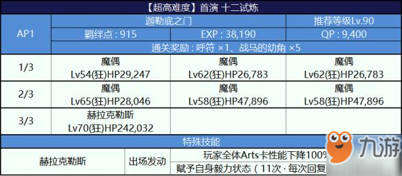 《FGO》尼祿祭三期高難本十二試煉打法攻略