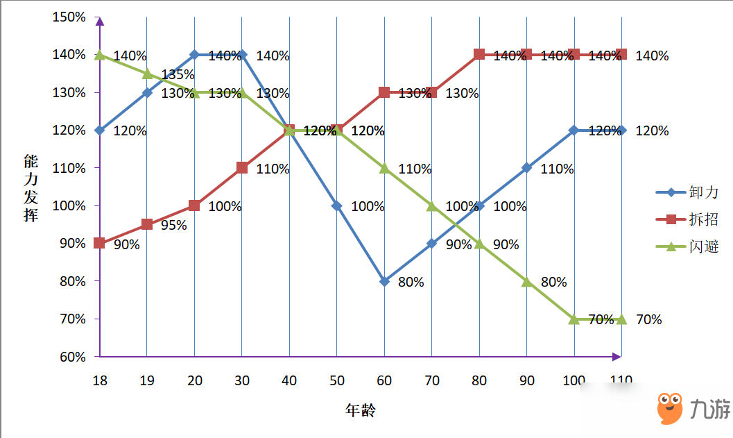 《太吾繪卷》卸力、拆招、閃避研究攻略