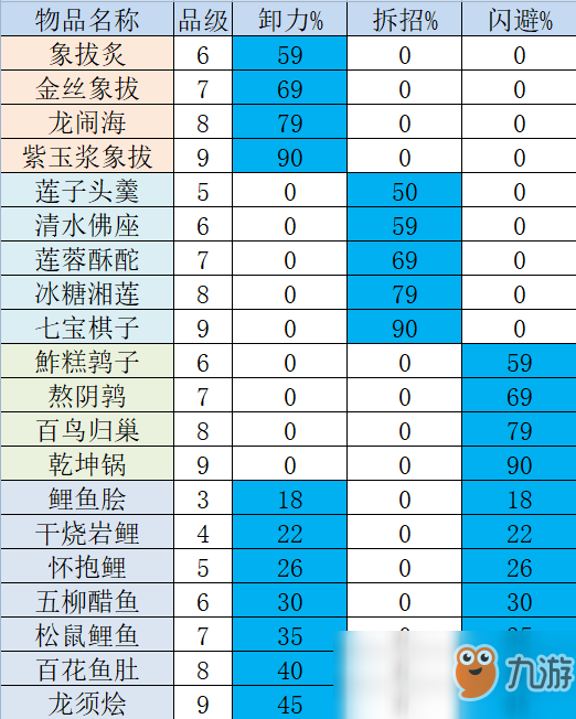 《太吾繪卷》卸力、拆招、閃避研究攻略