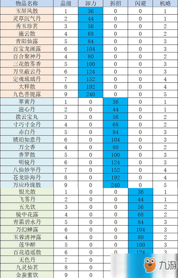 《太吾繪卷》卸力、拆招、閃避研究攻略