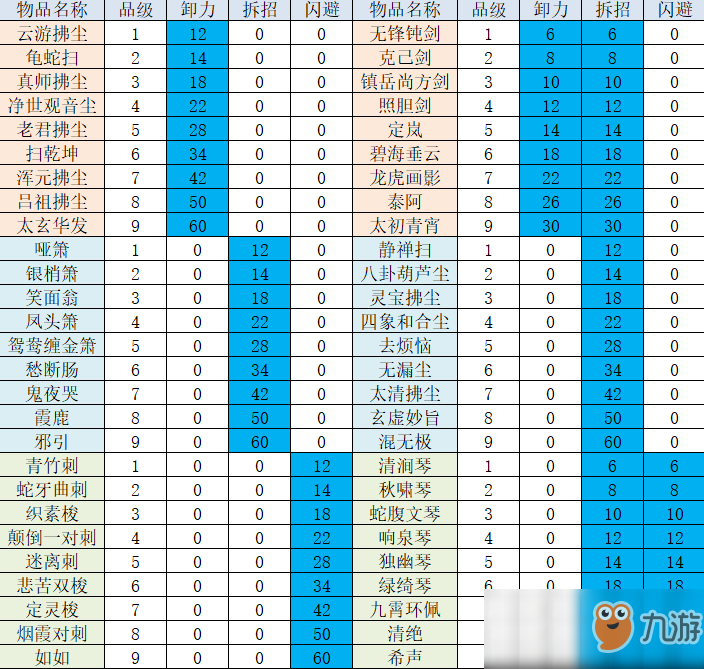 《太吾繪卷》卸力、拆招、閃避研究攻略