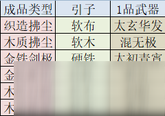 《太吾繪卷》卸力、拆招、閃避研究攻略