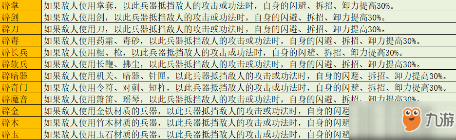 《太吾繪卷》卸力、拆招、閃避研究攻略