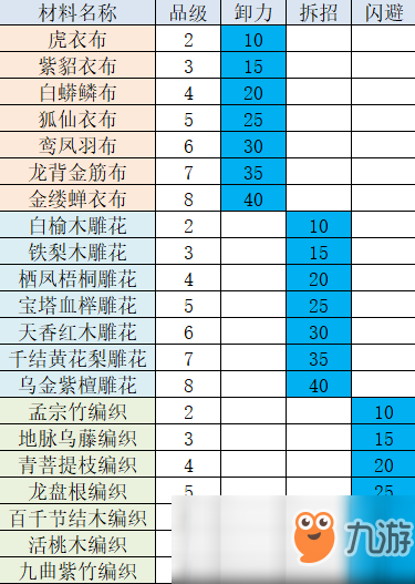 《太吾繪卷》卸力、拆招、閃避研究攻略