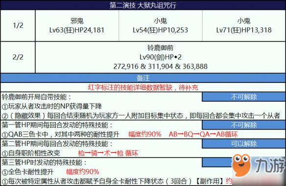 《FGO》尼祿祭三期高難本大獄丸詛咒行打法攻略