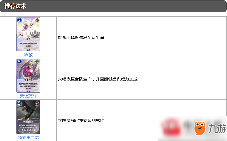 最終王冠伊麗莎白玩法及搭配陣容圖文攻略