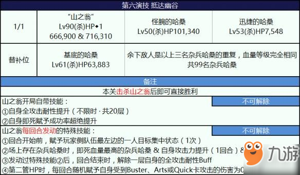 《FGO》尼禄祭三期第六演抵达幽谷打法攻略