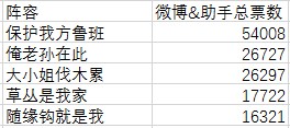 2018kpl全明星嘉年華10月27日準(zhǔn)時開啟 看看各種奇葩陣容的玩法吧