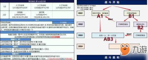 《FGO》尼祿祭三期高難本黑與白的兄弟打法攻略