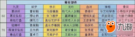 《逆水寒》70級武器稀有部件一覽 逆水寒70級稀有部件有哪些