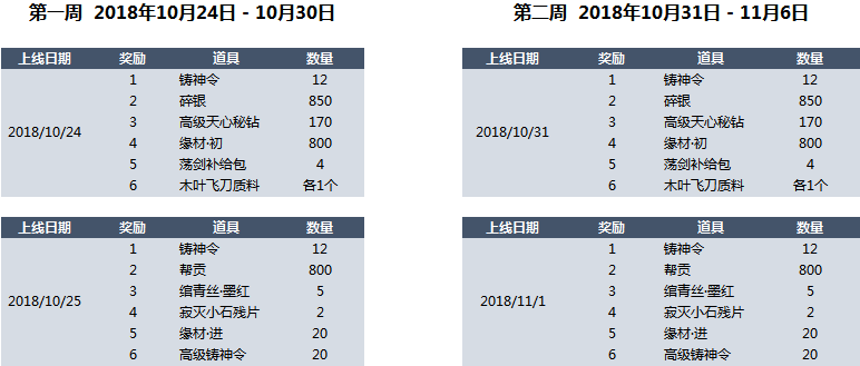 天涯明月刀18年10月 天涯牌局 每日奖池预告 天涯明月刀手游 九游手机游戏