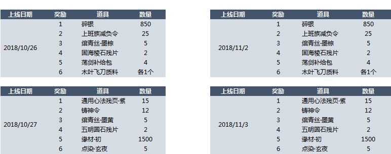 天涯明月刀18年10月 天涯牌局 每日奖池预告 天涯明月刀手游 九游手机游戏